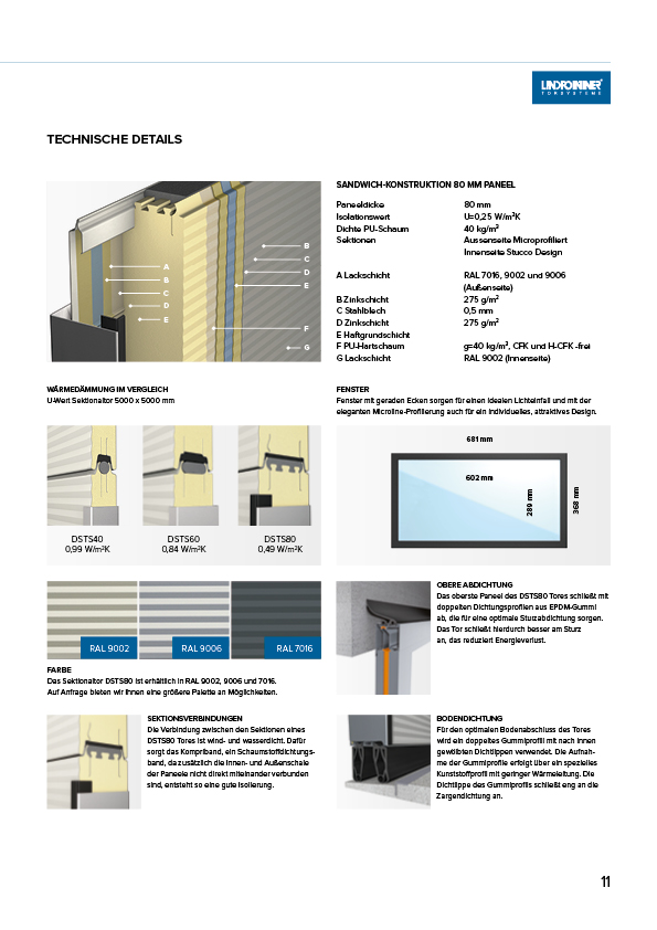 Lindpointner Prospekt Sektionaltore Blätterkatalog Seite 11